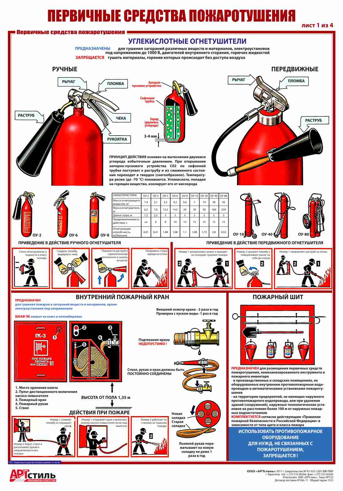 Плакаты по ТБ:  Первичные средства пожаротушения